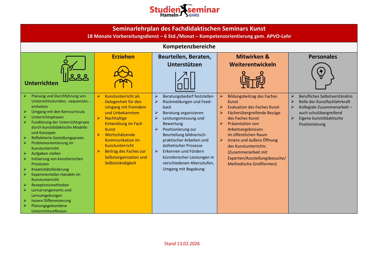 2026-02-13 Seminarlehrplan Kunst_1